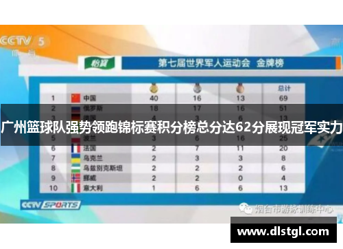 广州篮球队强势领跑锦标赛积分榜总分达62分展现冠军实力