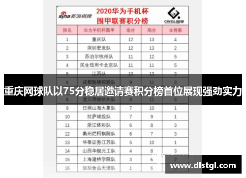 重庆网球队以75分稳居邀请赛积分榜首位展现强劲实力